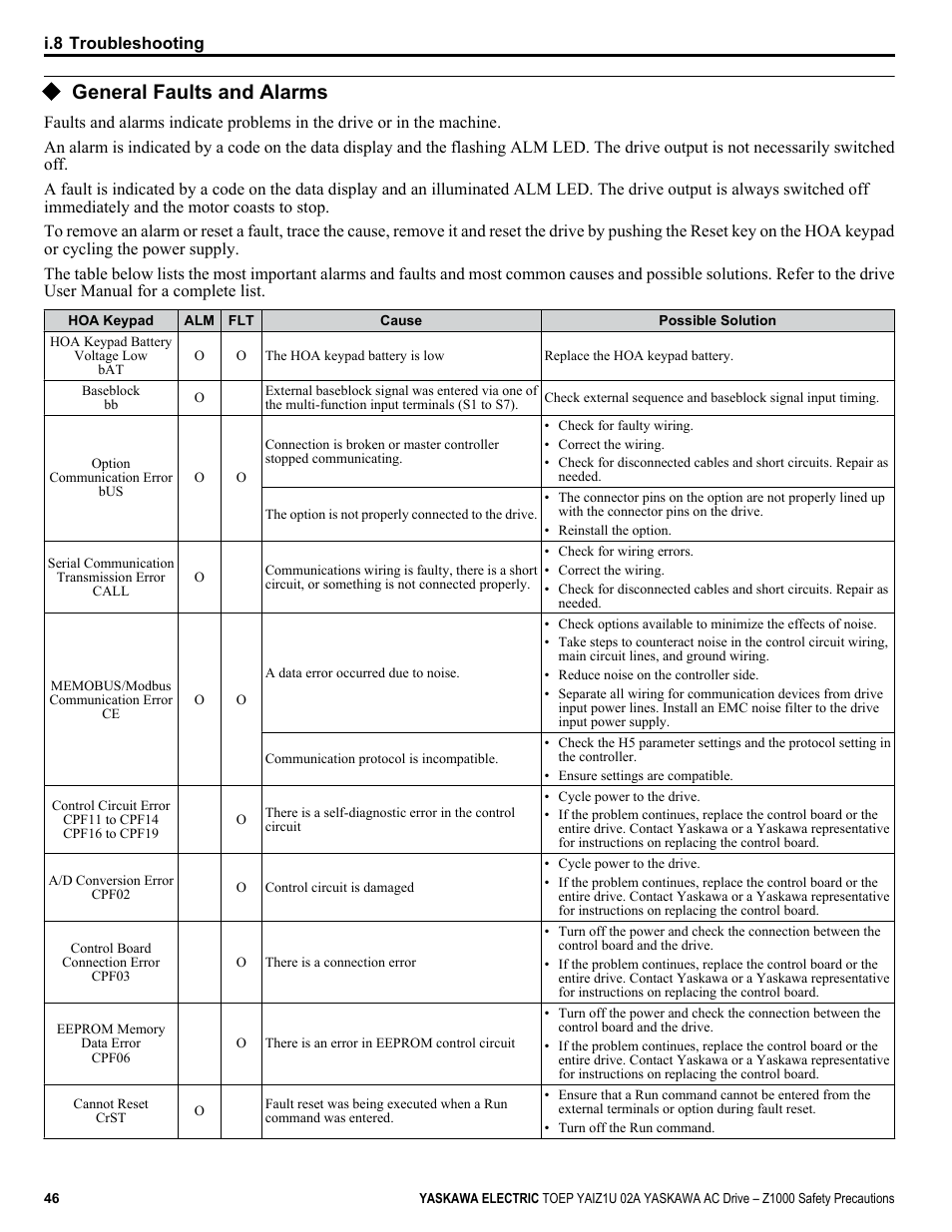 General faults and alarms | Yaskawa 600V User Manual | Page 46 / 64