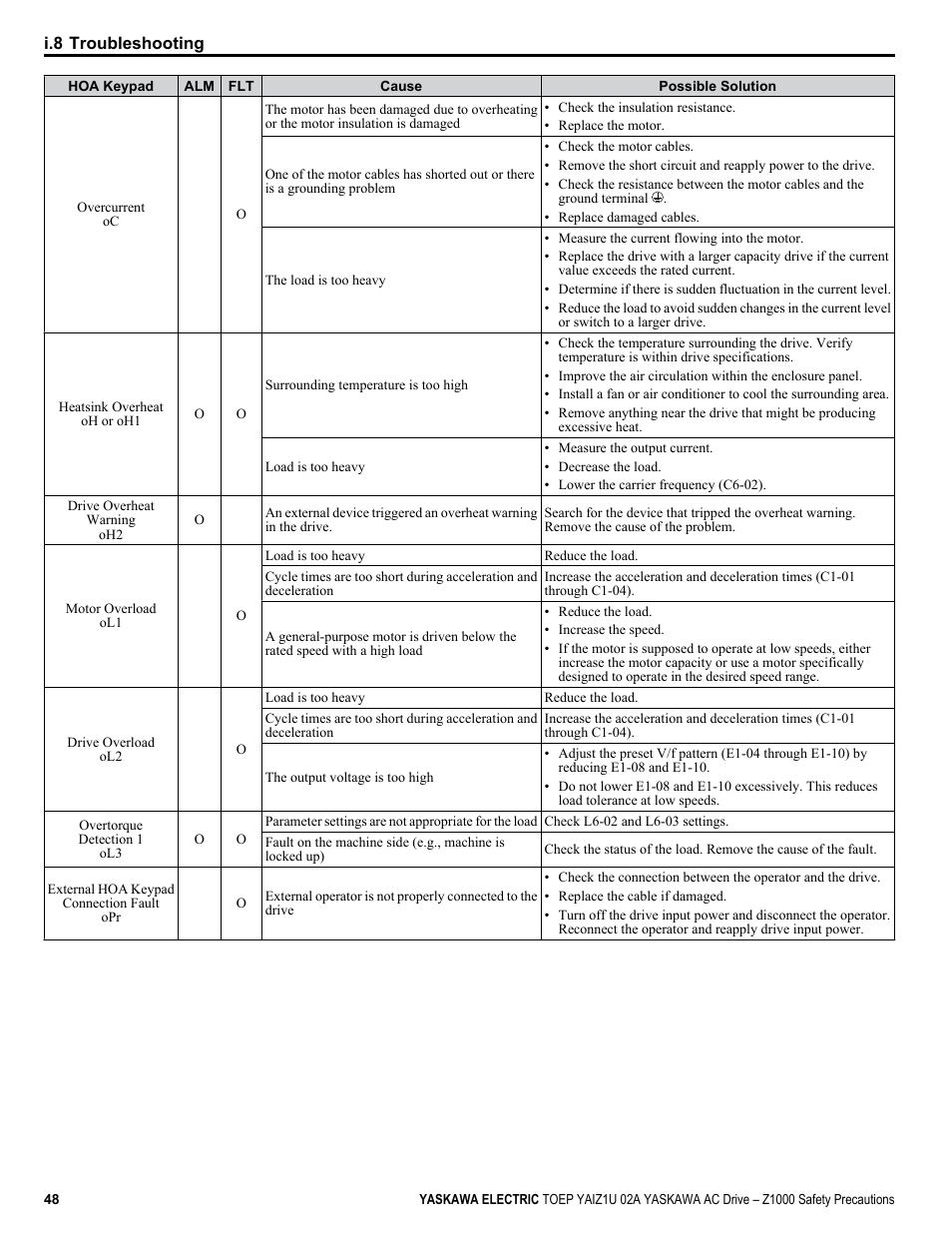 Yaskawa 600V User Manual | Page 48 / 64