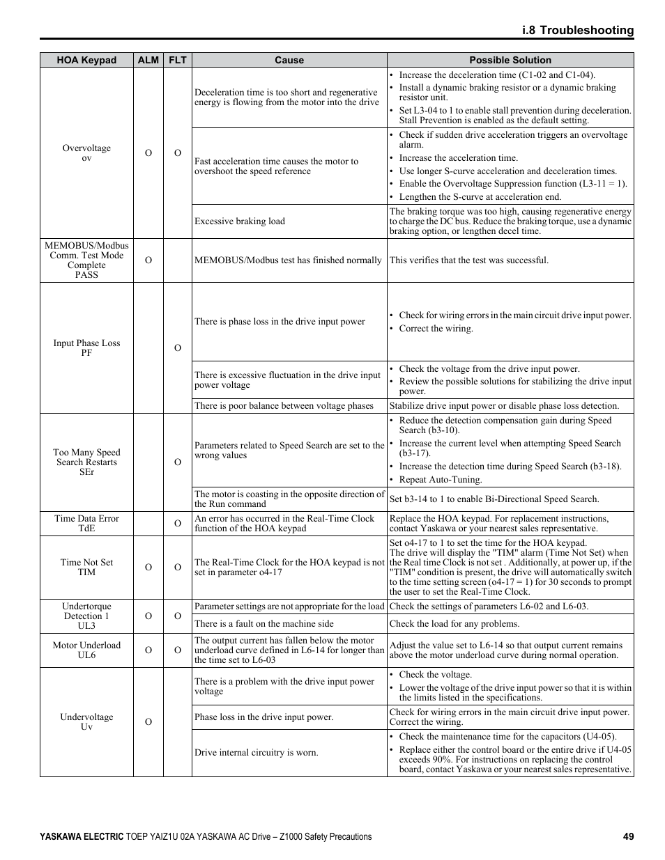 Yaskawa 600V User Manual | Page 49 / 64