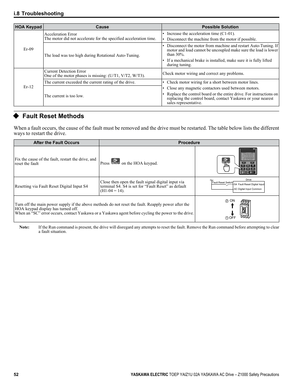 Fault reset methods, I.8 troubleshooting | Yaskawa 600V User Manual | Page 52 / 64