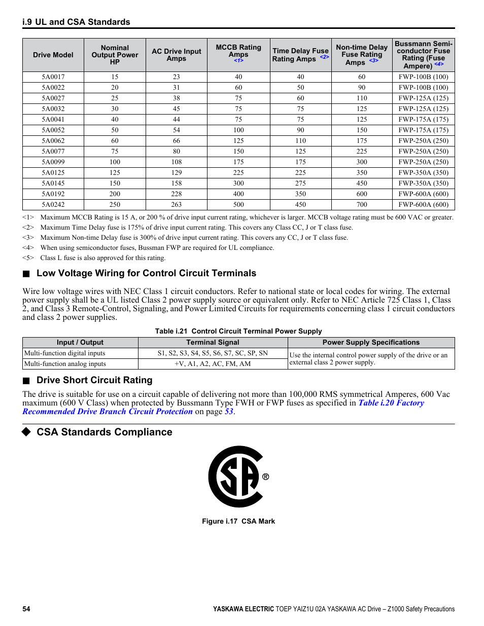 Csa standards compliance, Low voltage wiring for control circuit terminals, Drive short circuit rating | Yaskawa 600V User Manual | Page 54 / 64