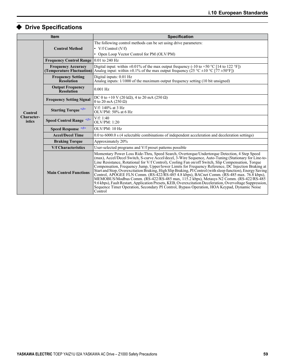 Drive specifications | Yaskawa 600V User Manual | Page 59 / 64
