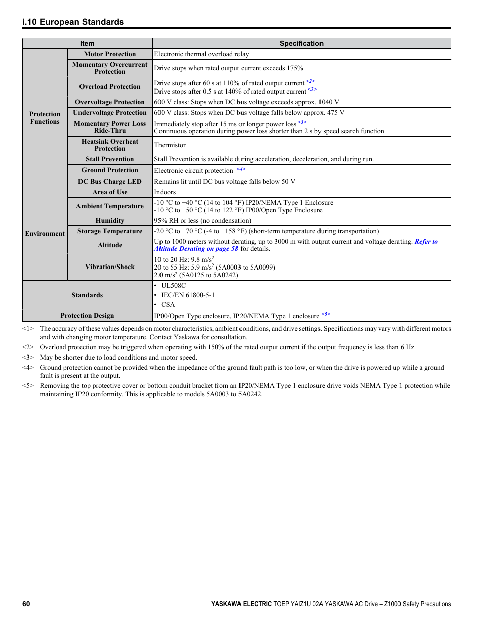 I.10 european standards | Yaskawa 600V User Manual | Page 60 / 64