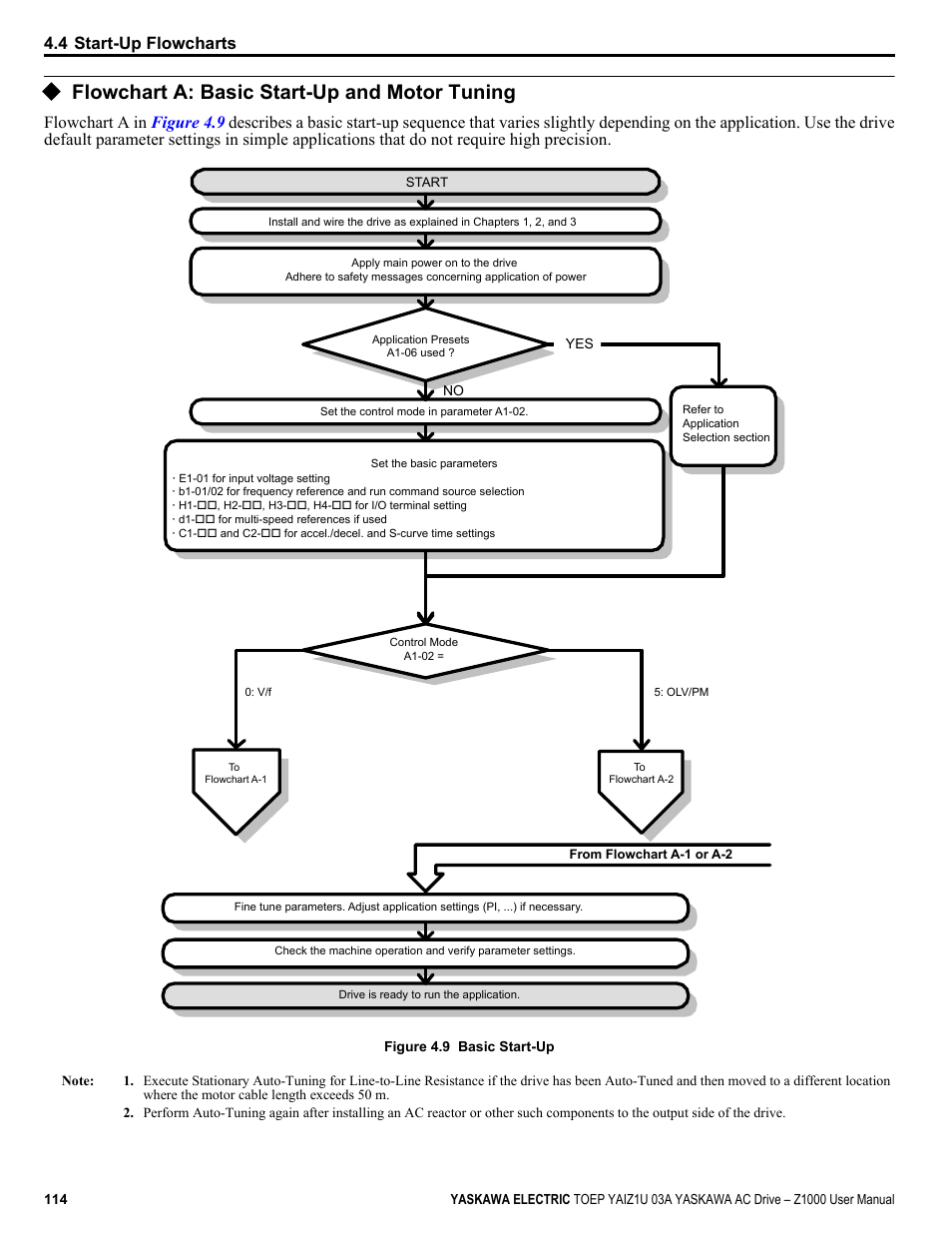 Flowchart a: basic start-up and motor tuning, 4 start-up flowcharts | Yaskawa Z1000 AC Drive HVAC User Manual | Page 114 / 376