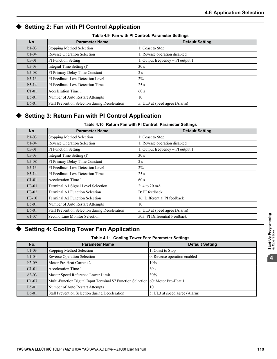 Setting 2: fan with pi control application, Setting 3: return fan with pi control application, Setting 4: cooling tower fan application | Yaskawa Z1000 AC Drive HVAC User Manual | Page 119 / 376