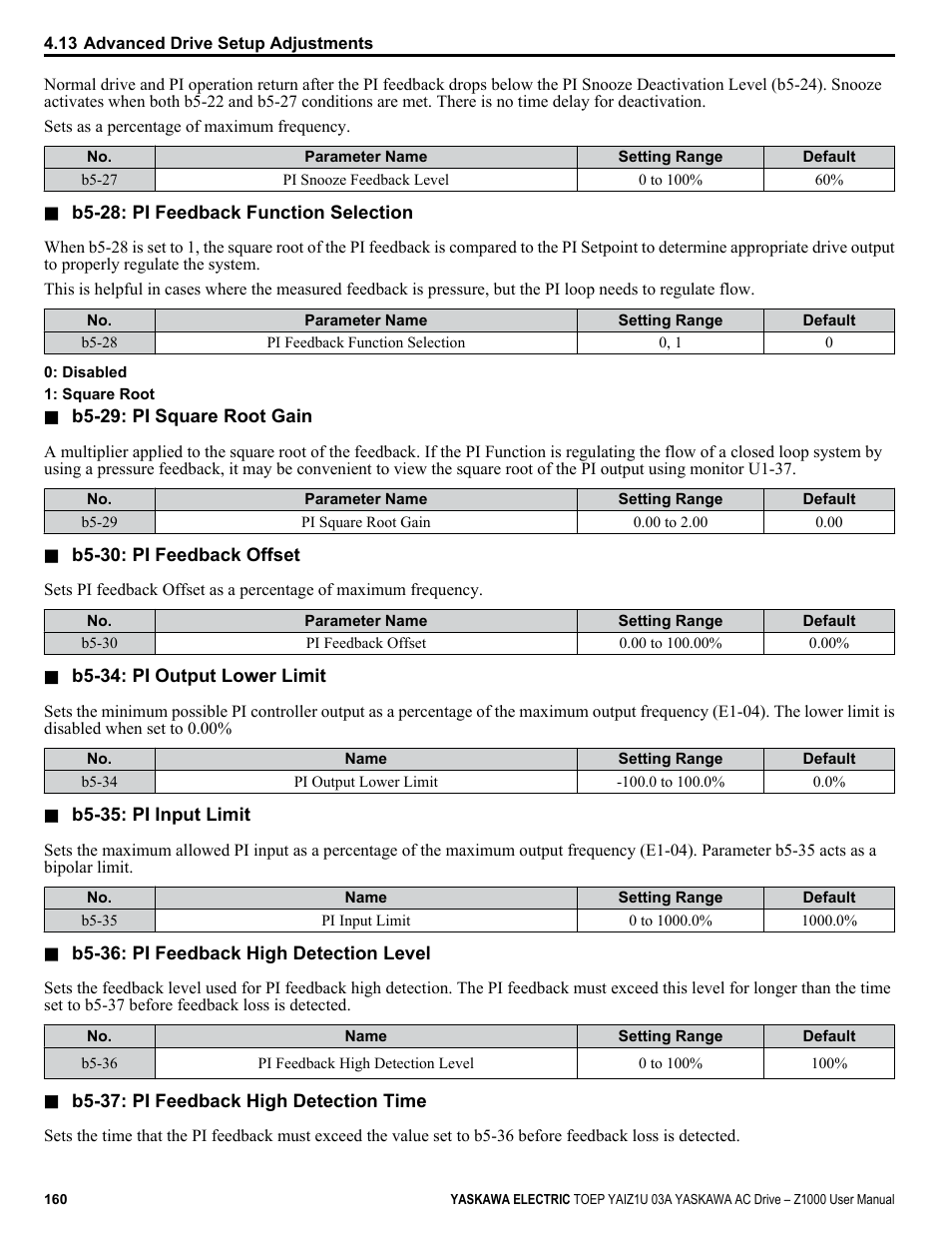 Yaskawa Z1000 AC Drive HVAC User Manual | Page 160 / 376