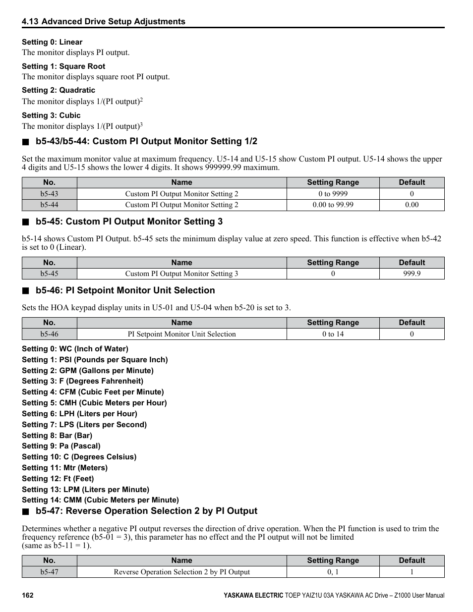 Yaskawa Z1000 AC Drive HVAC User Manual | Page 162 / 376