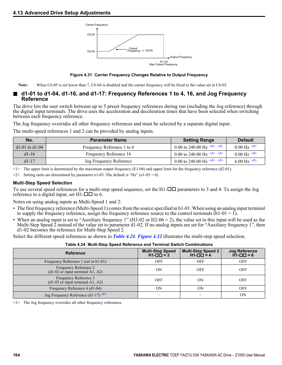 Refer to, For details on using this function | Yaskawa Z1000 AC Drive HVAC User Manual | Page 164 / 376