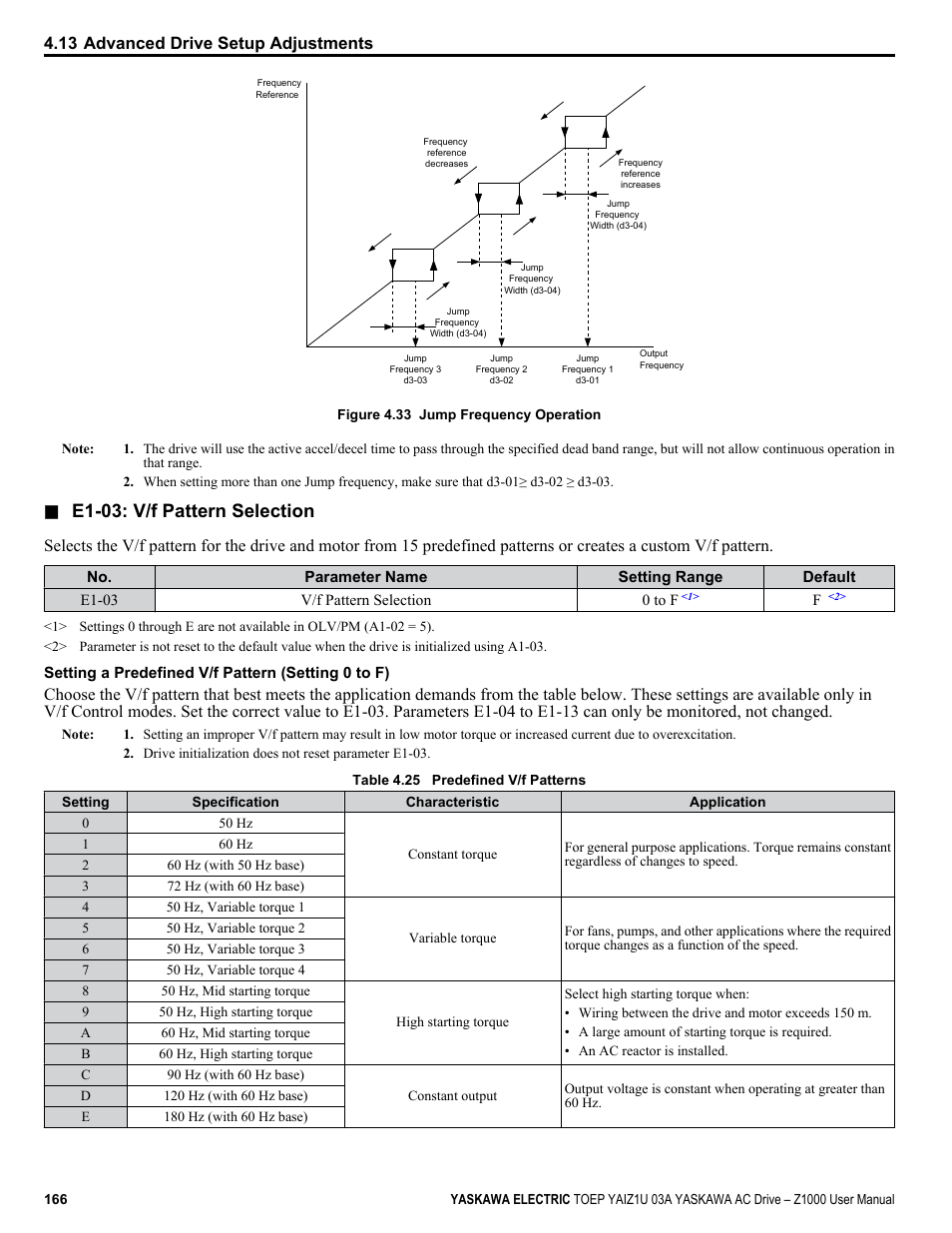 E1-03: v/f pattern selection, 13 advanced drive setup adjustments | Yaskawa Z1000 AC Drive HVAC User Manual | Page 166 / 376