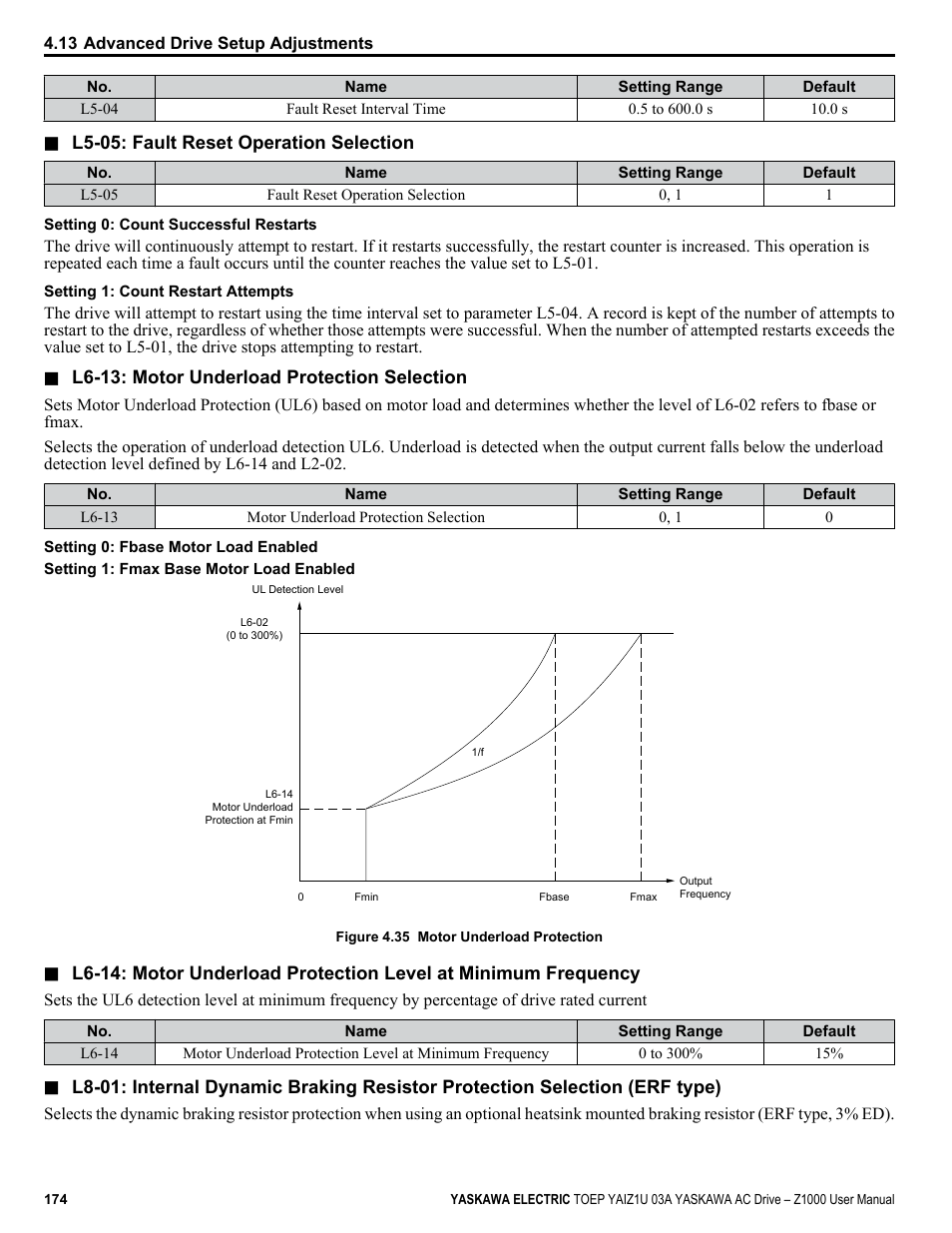 Yaskawa Z1000 AC Drive HVAC User Manual | Page 174 / 376