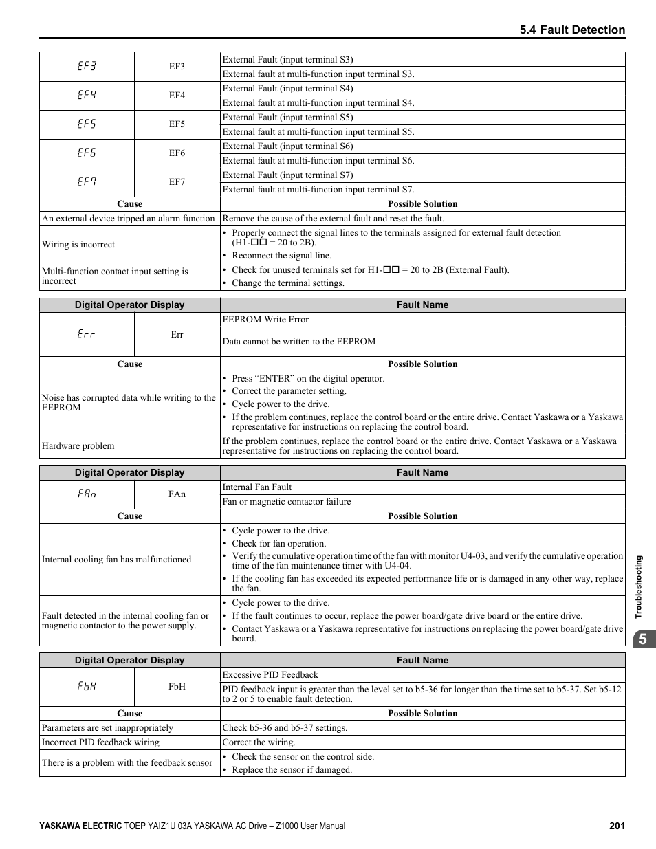 Yaskawa Z1000 AC Drive HVAC User Manual | Page 201 / 376