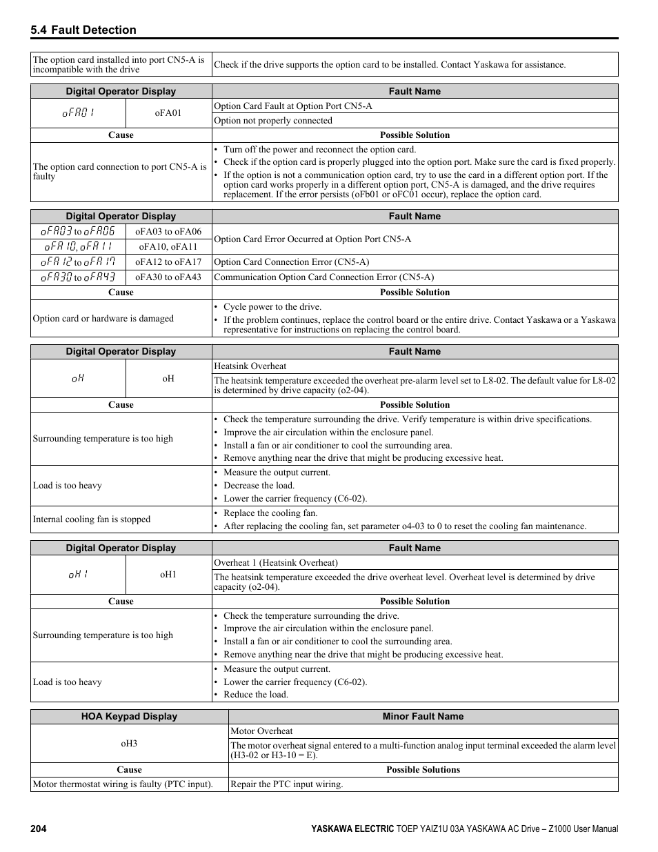 Yaskawa Z1000 AC Drive HVAC User Manual | Page 204 / 376