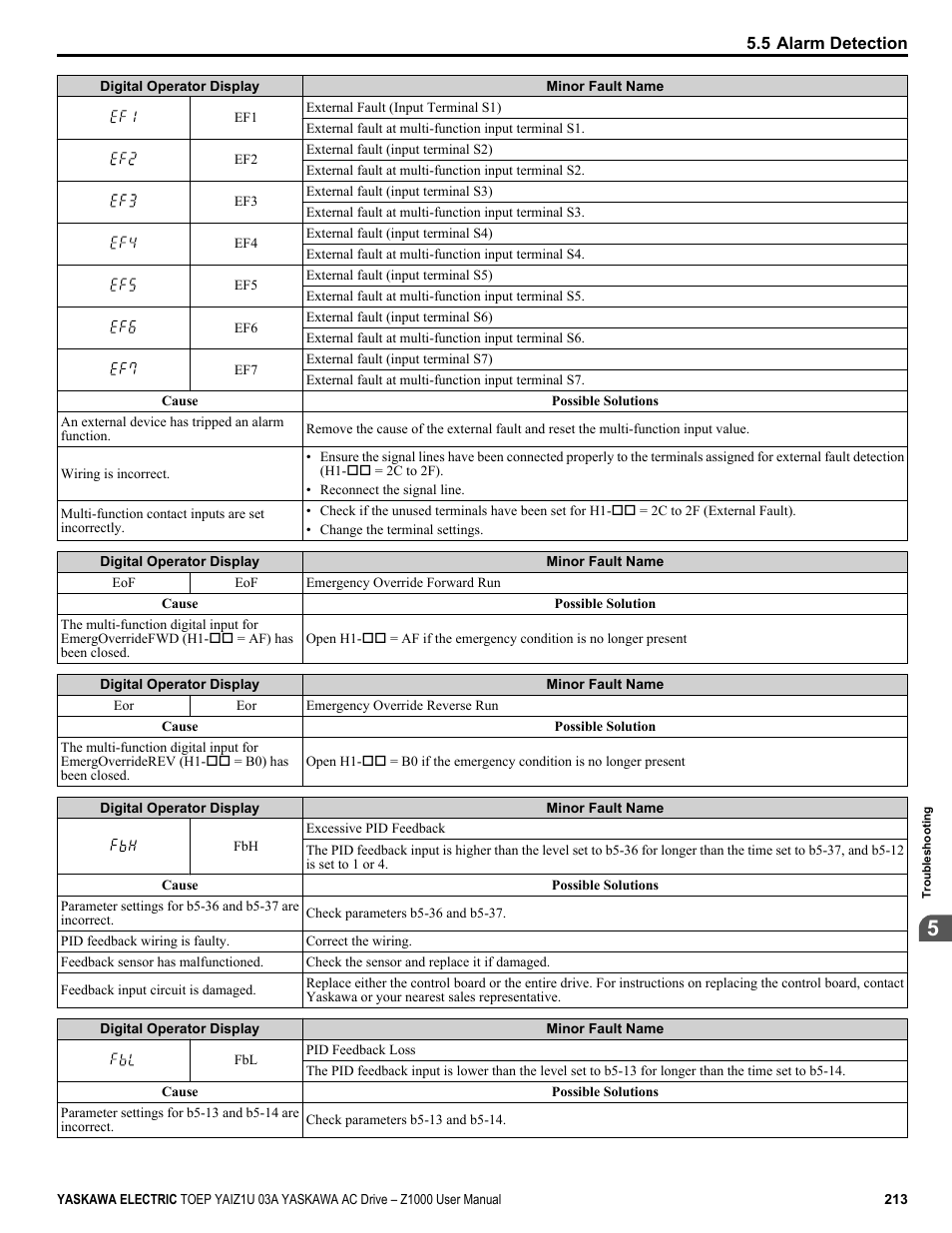 Yaskawa Z1000 AC Drive HVAC User Manual | Page 213 / 376