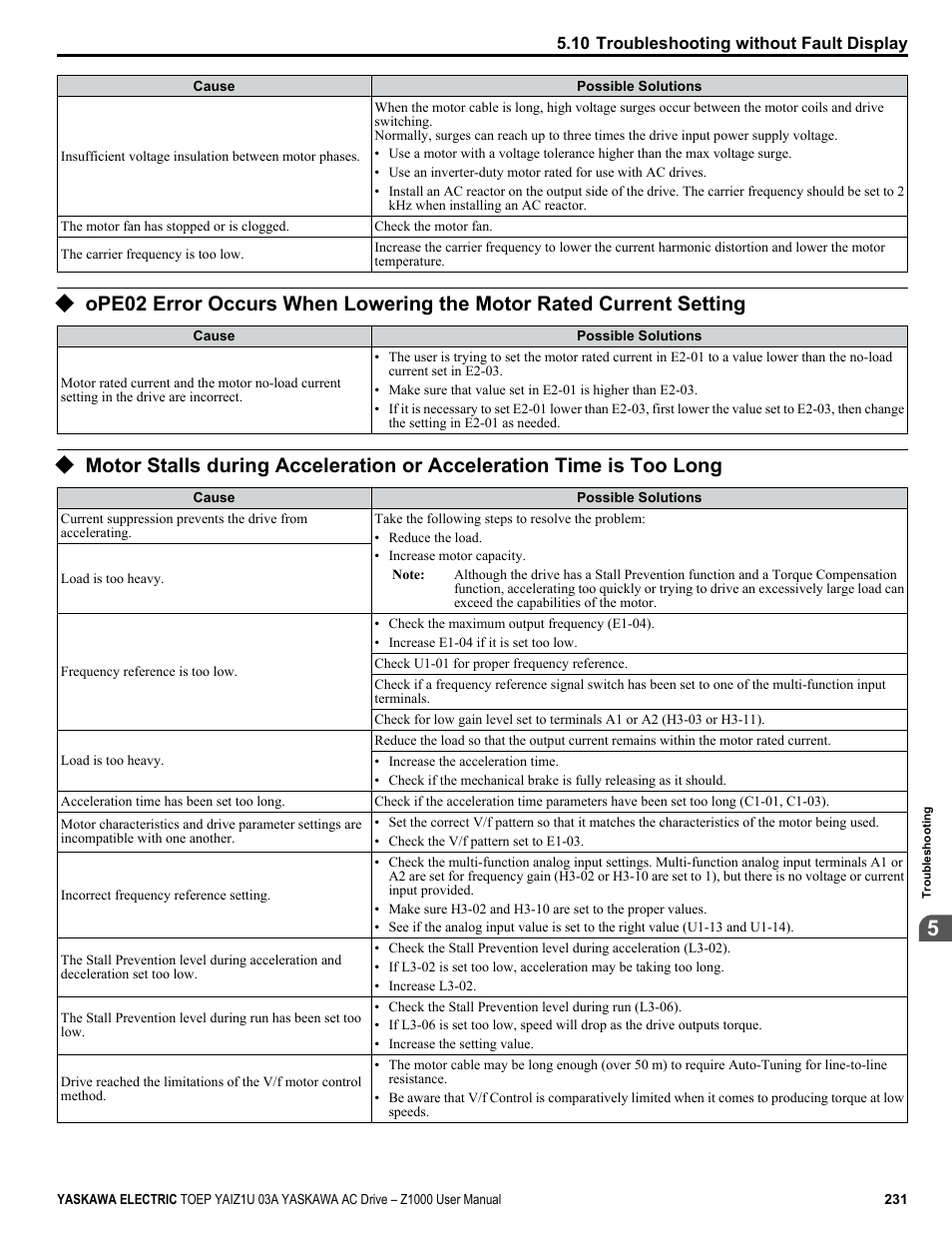 Yaskawa Z1000 AC Drive HVAC User Manual | Page 231 / 376