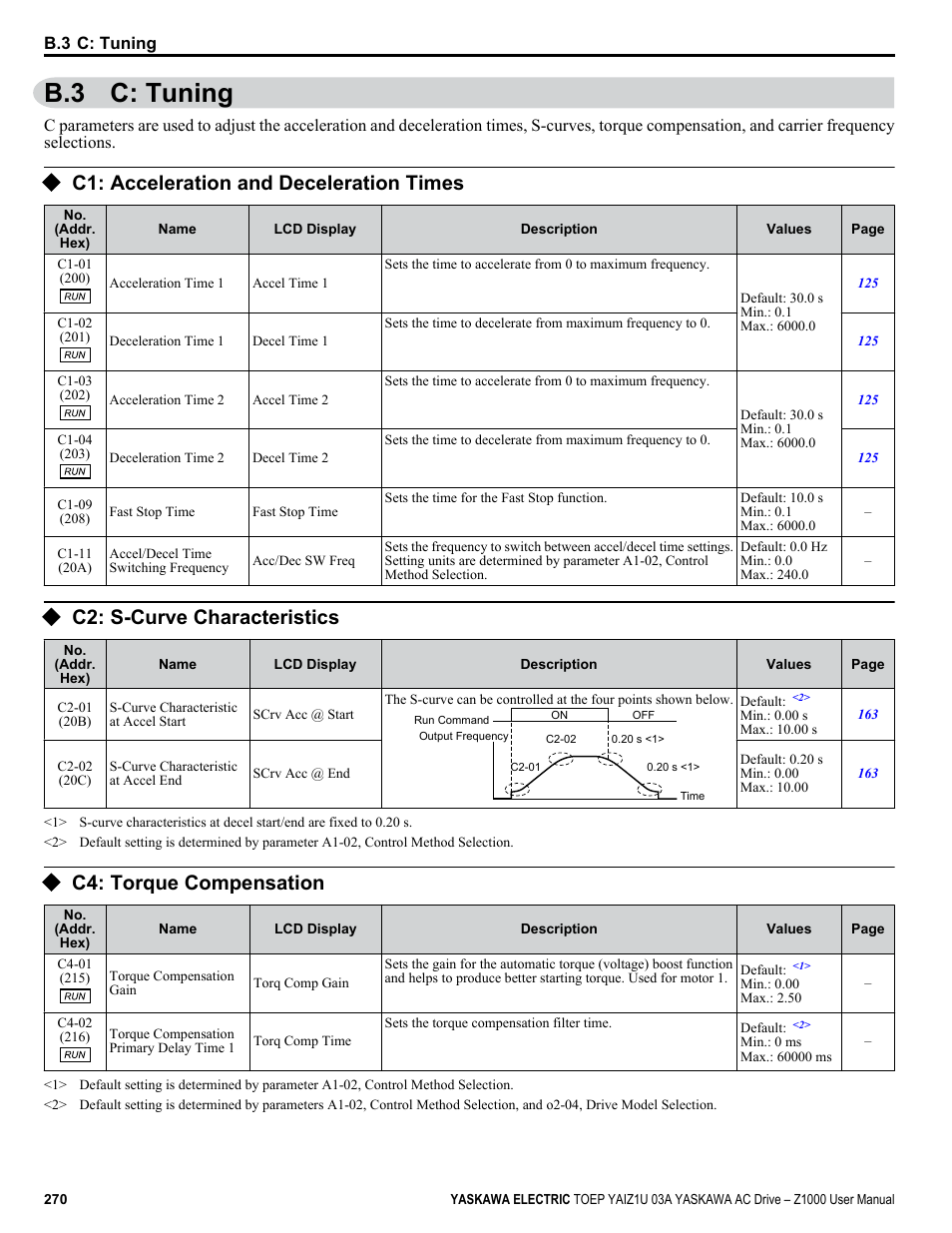 C: tuning, C1: acceleration and deceleration times, C2: s-curve characteristics | C4: torque compensation, B.3 c: tuning | Yaskawa Z1000 AC Drive HVAC User Manual | Page 270 / 376