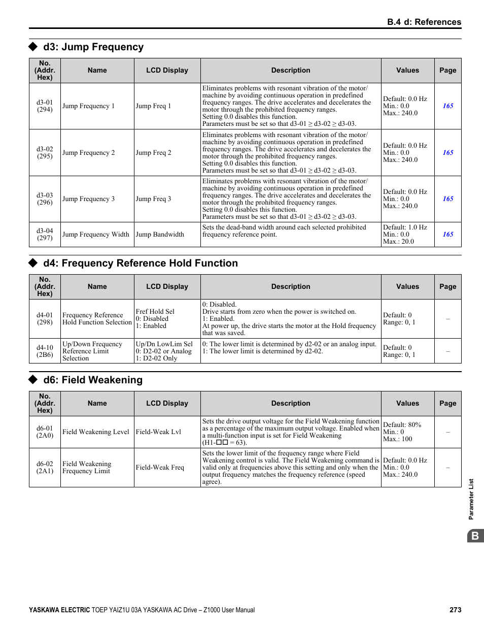 D3: jump frequency, D4: frequency reference hold function, D6: field weakening | Yaskawa Z1000 AC Drive HVAC User Manual | Page 273 / 376