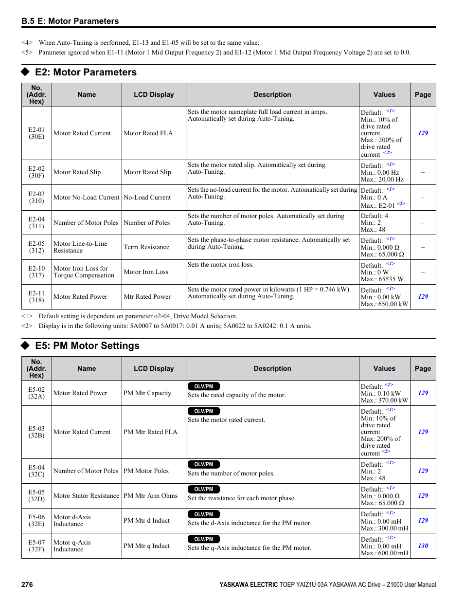 E2: motor parameters, E5: pm motor settings | Yaskawa Z1000 AC Drive HVAC User Manual | Page 276 / 376
