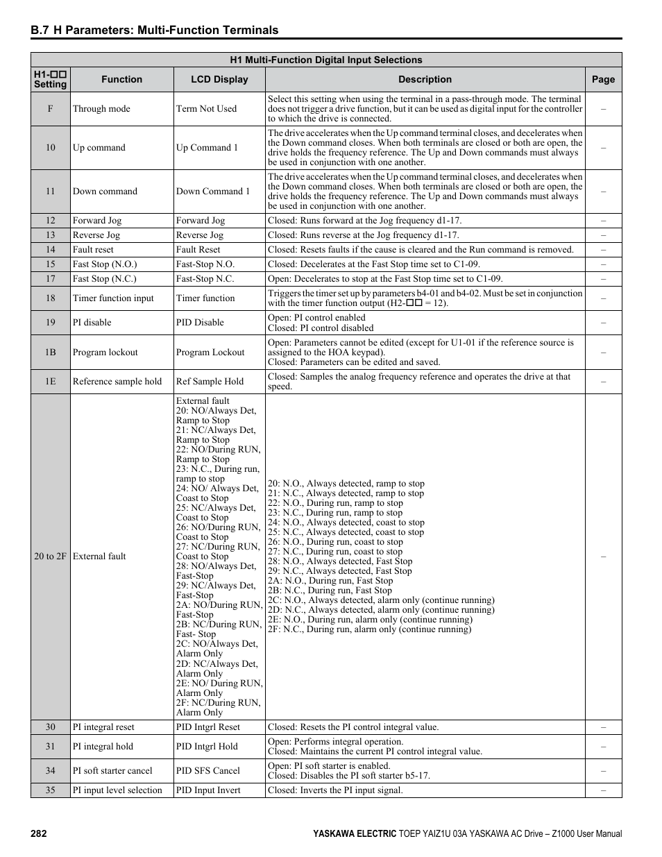 Yaskawa Z1000 AC Drive HVAC User Manual | Page 282 / 376