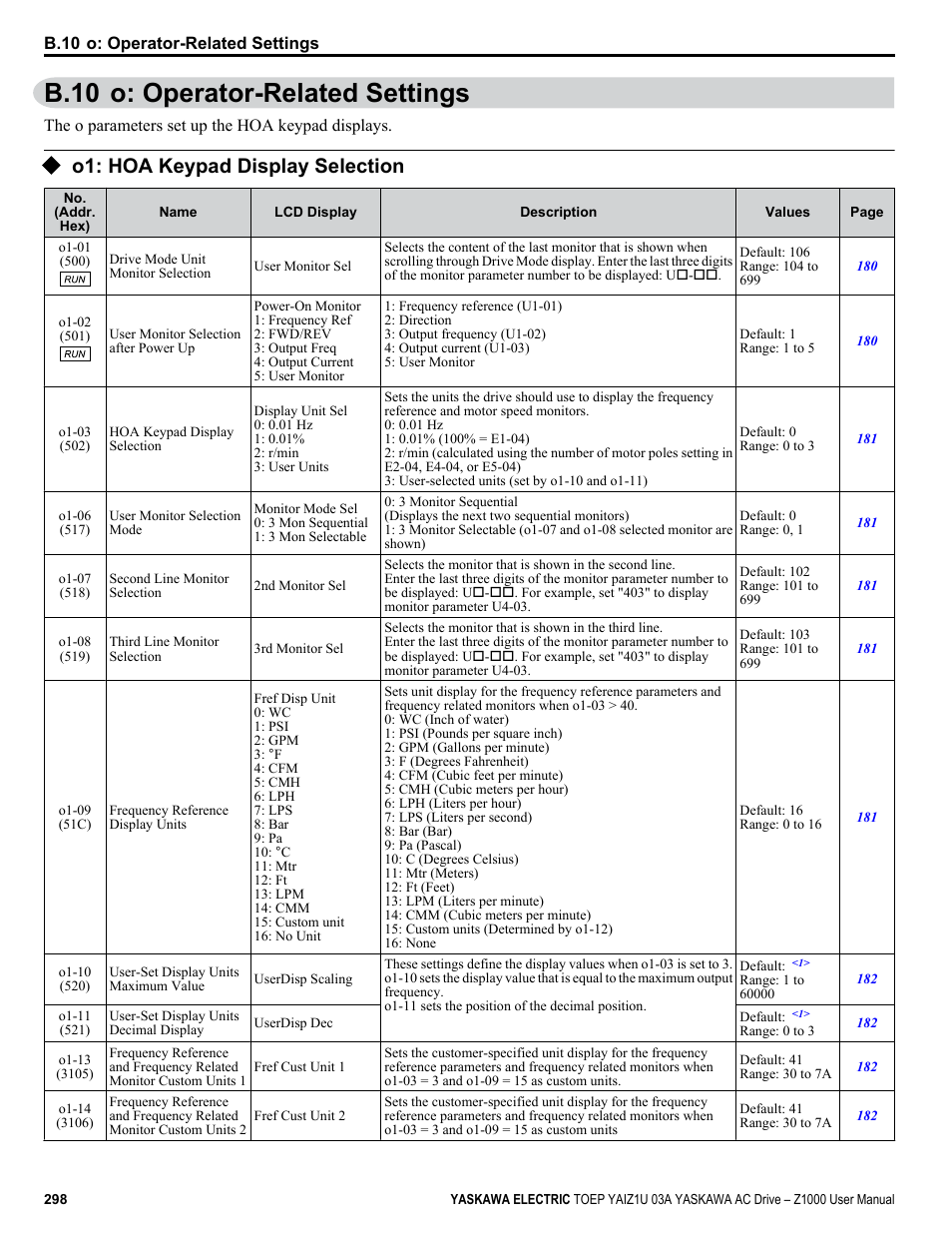 O: operator-related settings, O1: hoa keypad display selection, B.10 o: operator-related settings | Yaskawa Z1000 AC Drive HVAC User Manual | Page 298 / 376