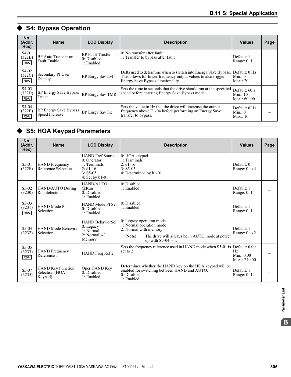 S4: bypass operation, S5: hoa keypad parameters | Yaskawa Z1000 AC Drive HVAC User Manual | Page 305 / 376
