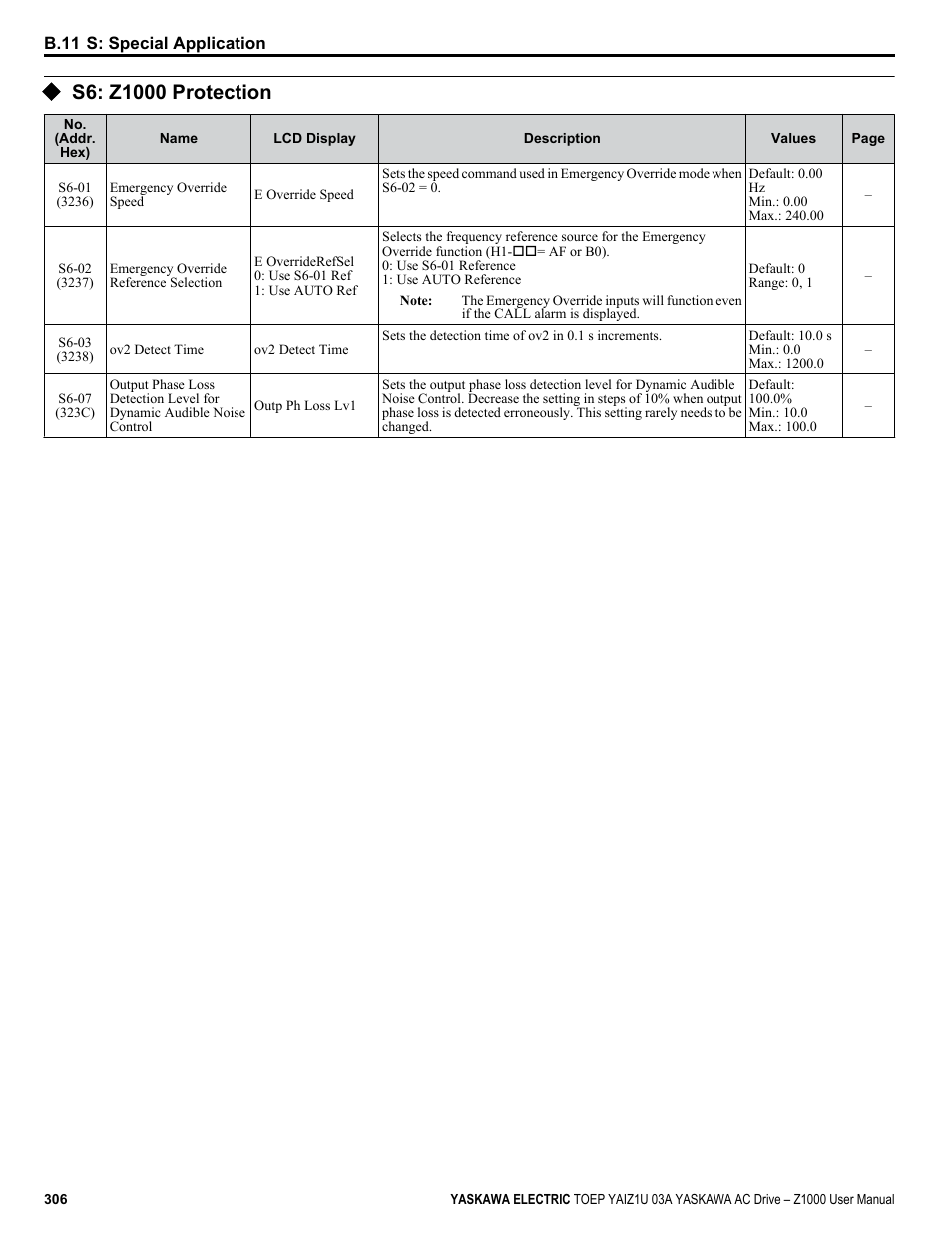 S6: z1000 protection | Yaskawa Z1000 AC Drive HVAC User Manual | Page 306 / 376