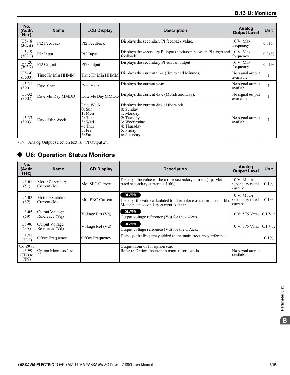 U6: operation status monitors | Yaskawa Z1000 AC Drive HVAC User Manual | Page 315 / 376