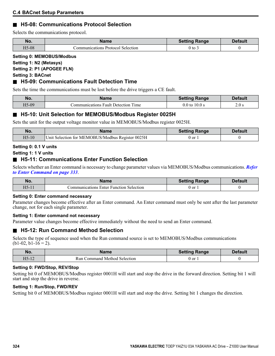 Yaskawa Z1000 AC Drive HVAC User Manual | Page 324 / 376