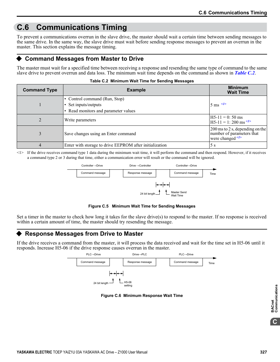 Communications timing, Command messages from master to drive, Response messages from drive to master | C.6 communications timing | Yaskawa Z1000 AC Drive HVAC User Manual | Page 327 / 376
