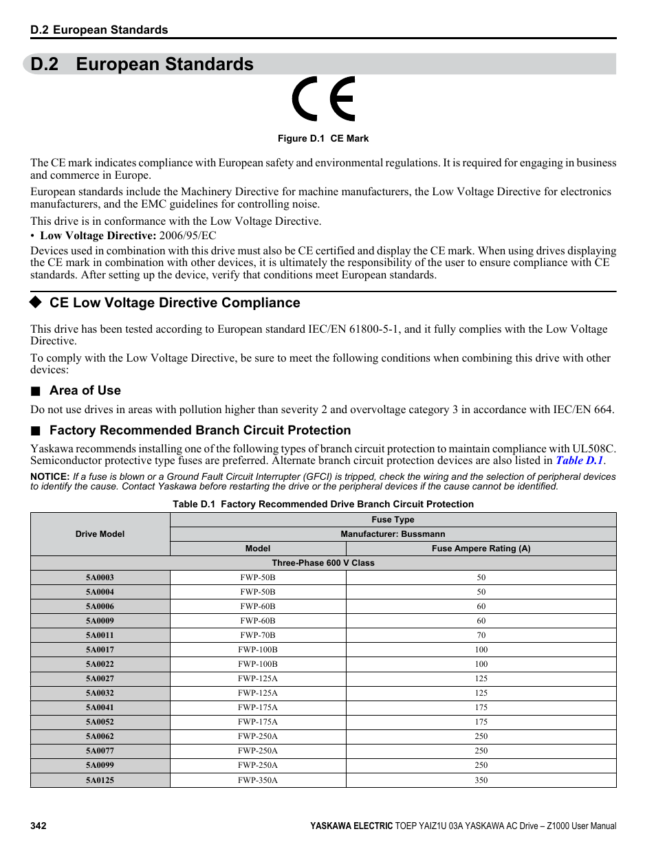 European standards, Ce low voltage directive compliance, D.2 european standards | Area of use, Factory recommended branch circuit protection | Yaskawa Z1000 AC Drive HVAC User Manual | Page 342 / 376