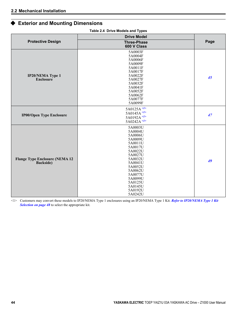 Exterior and mounting dimensions | Yaskawa Z1000 AC Drive HVAC User Manual | Page 44 / 376