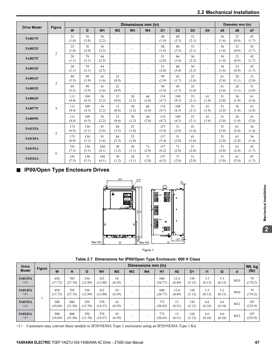 Ip00/open type enclosure drives, 2 mechanical installation | Yaskawa Z1000 AC Drive HVAC User Manual | Page 47 / 376
