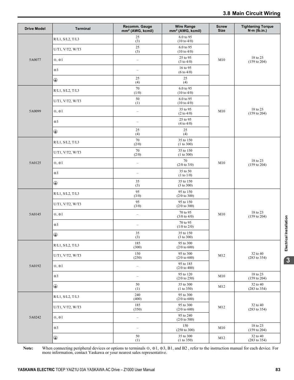 8 main circuit wiring | Yaskawa Z1000 AC Drive HVAC User Manual | Page 83 / 376