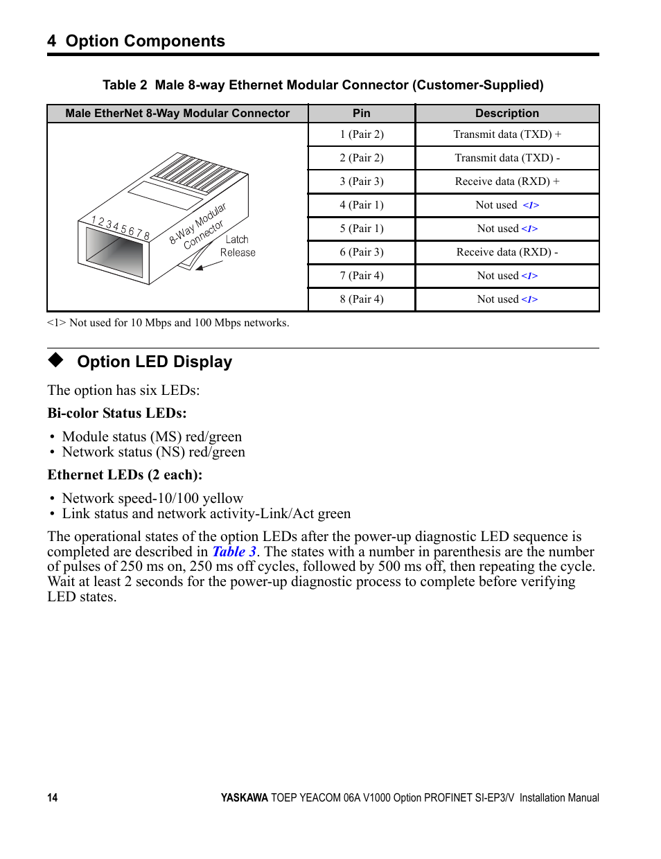 Option led display, For d, 4 option components | Yaskawa V1000-Series Option SI-EP3/V PROFINET User Manual | Page 14 / 68