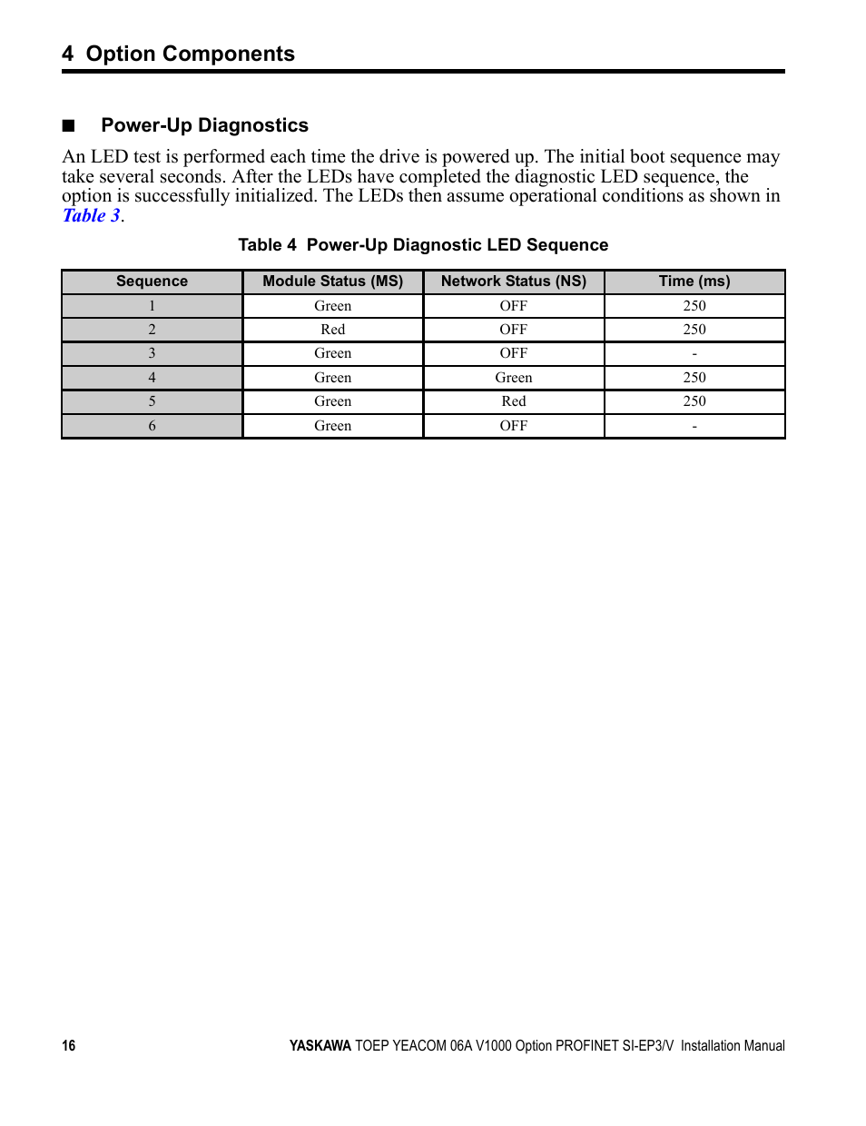 4 option components | Yaskawa V1000-Series Option SI-EP3/V PROFINET User Manual | Page 16 / 68