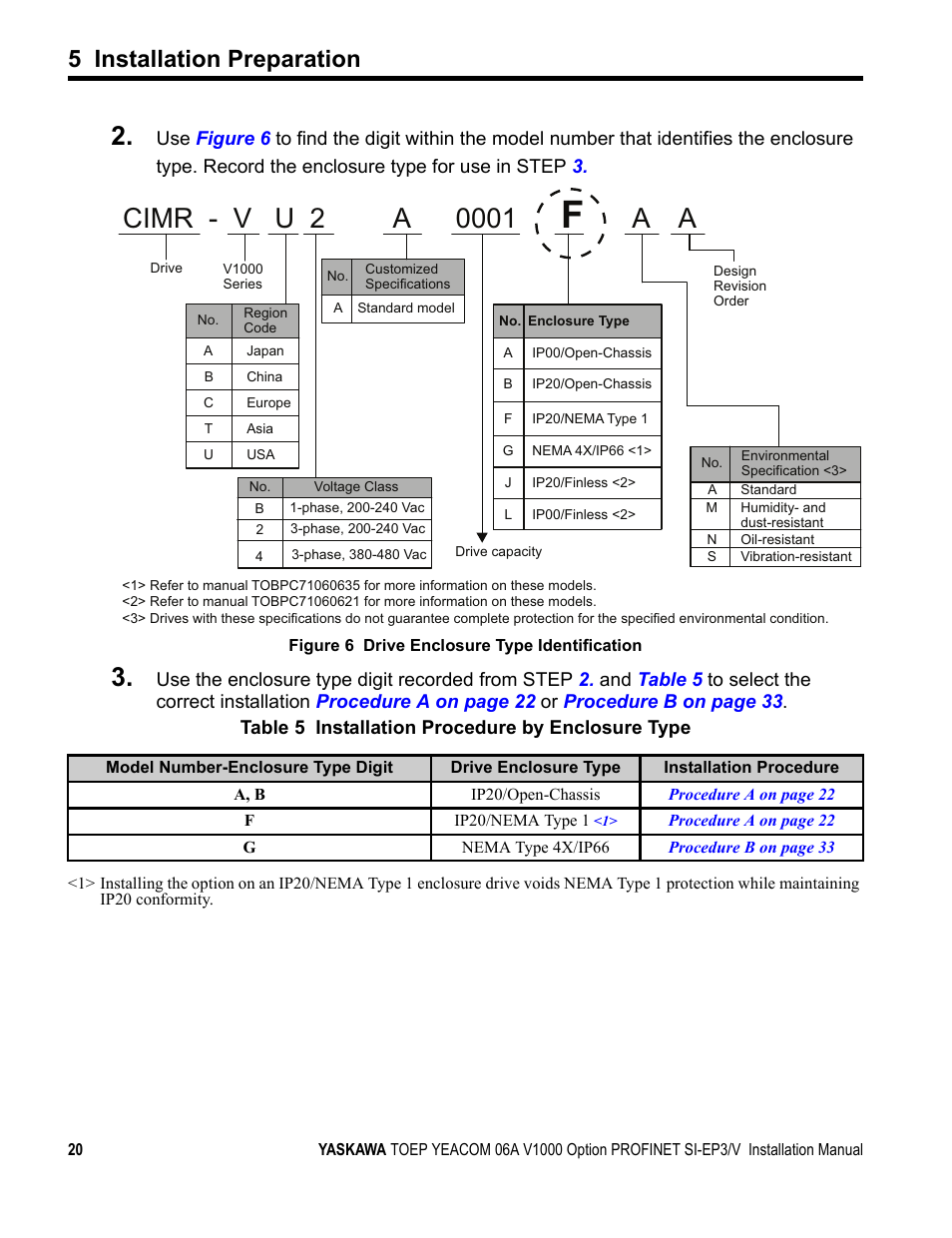Figure 6, Use in step, 5 installation preparation | Yaskawa V1000-Series Option SI-EP3/V PROFINET User Manual | Page 20 / 68
