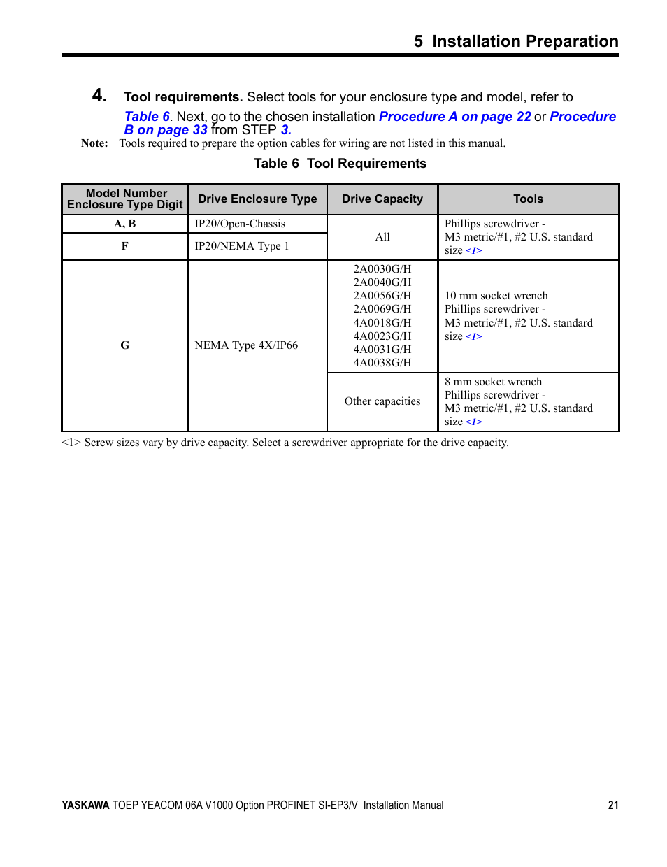 5 installation preparation | Yaskawa V1000-Series Option SI-EP3/V PROFINET User Manual | Page 21 / 68
