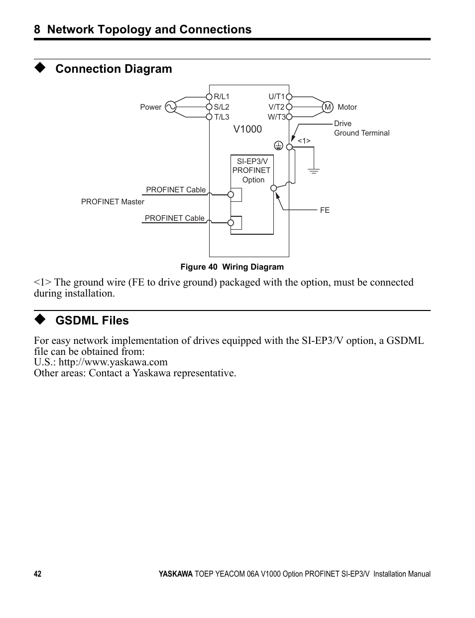 Connection diagram, Gsdml files, 8 network topology and connections | Yaskawa V1000-Series Option SI-EP3/V PROFINET User Manual | Page 42 / 68