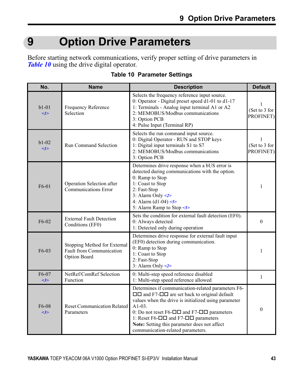 9 option drive parameters, Rameters in, Table 10 | For pr, 9option drive parameters | Yaskawa V1000-Series Option SI-EP3/V PROFINET User Manual | Page 43 / 68