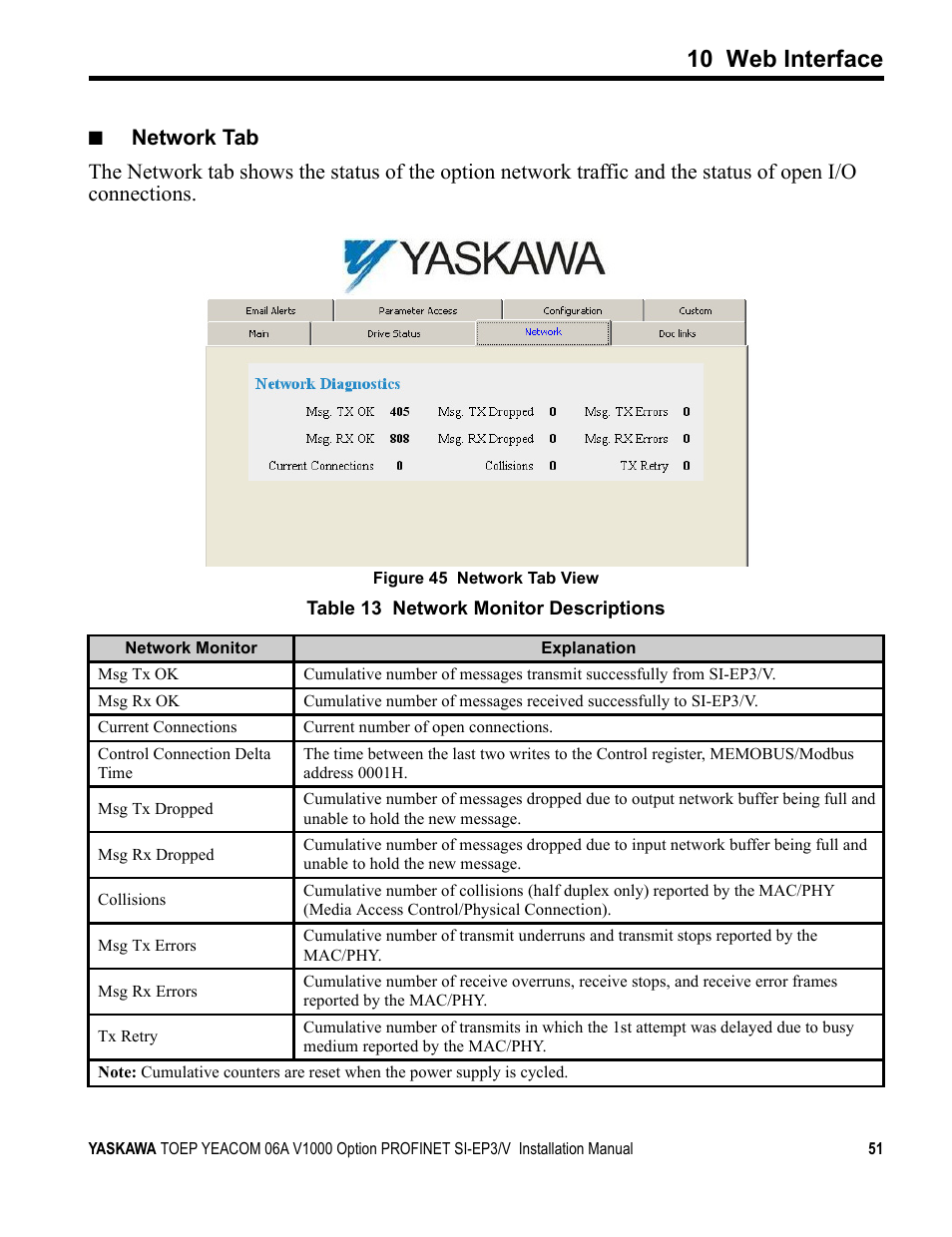 10 web interface | Yaskawa V1000-Series Option SI-EP3/V PROFINET User Manual | Page 51 / 68