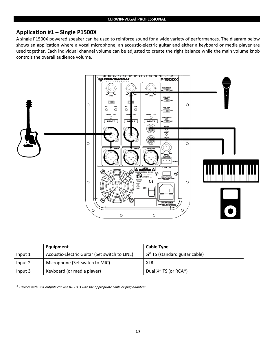 Application #1 – single p1500x | Cerwin-Vega Powered Loudspeakers P1800SX User Manual | Page 17 / 34