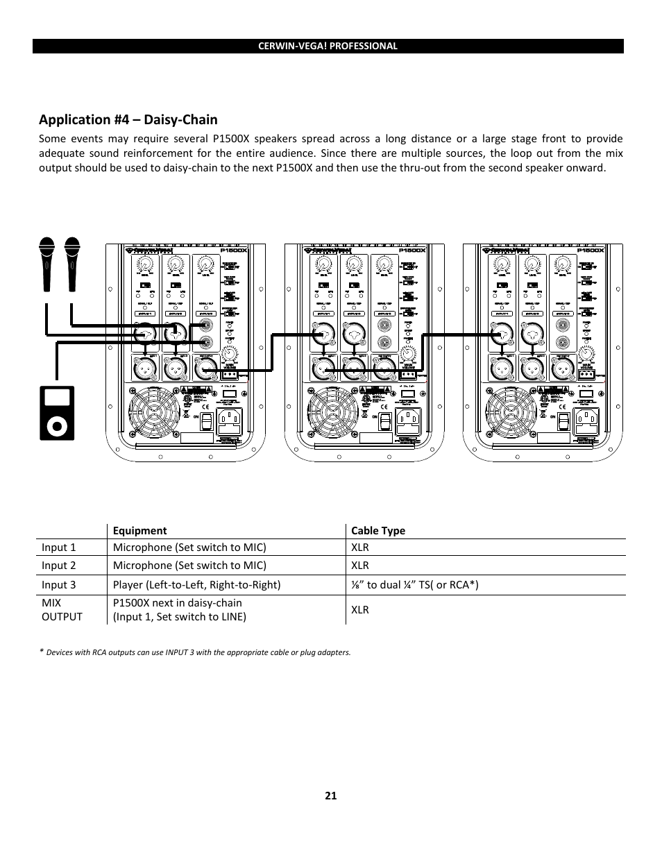 Application #4 – daisy-chain | Cerwin-Vega Powered Loudspeakers P1800SX User Manual | Page 21 / 34