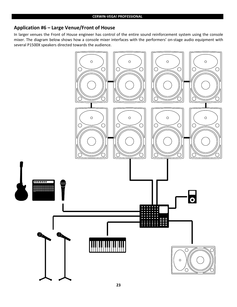 Application #6 – large venue/front of house | Cerwin-Vega Powered Loudspeakers P1800SX User Manual | Page 23 / 34