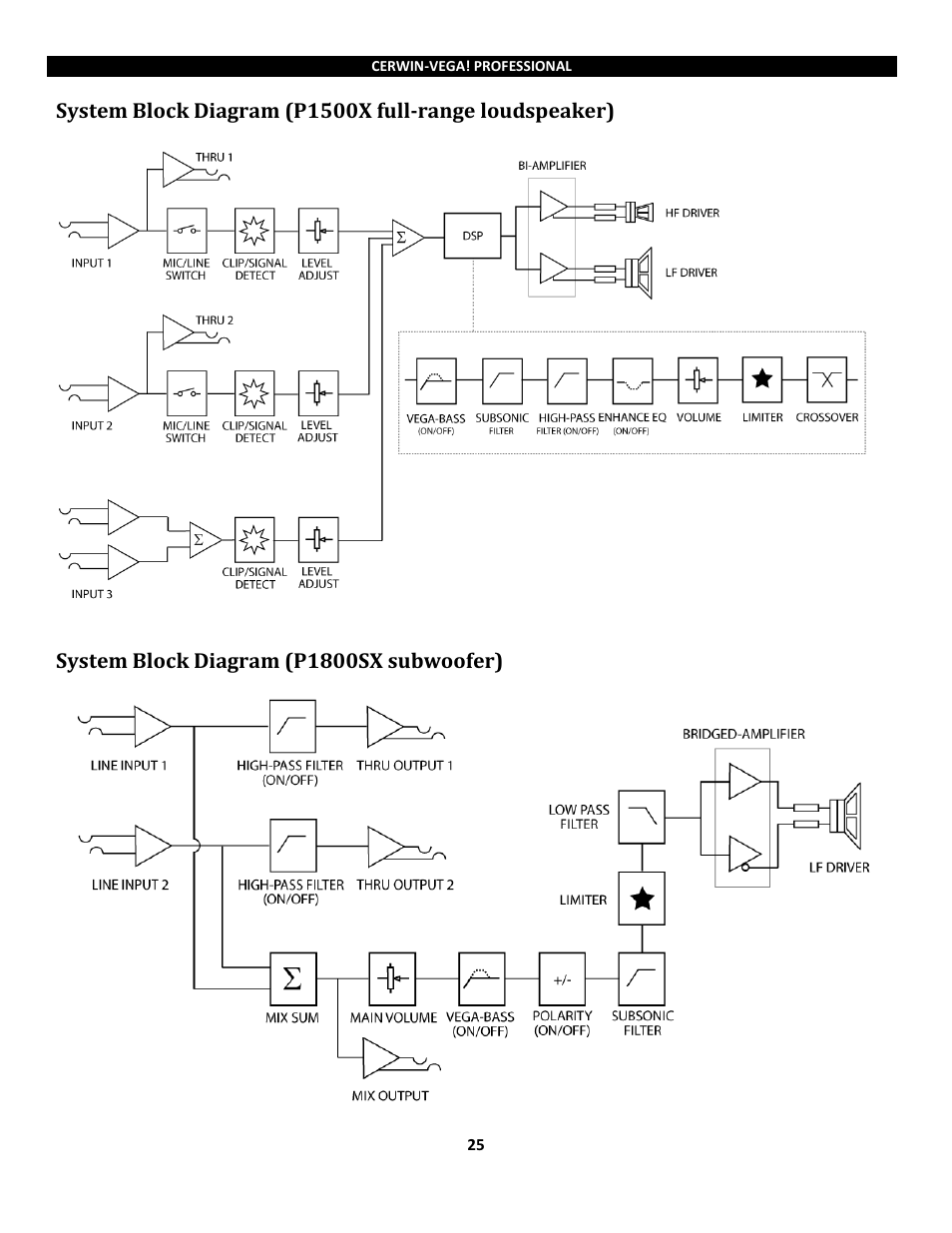 Cerwin-Vega Powered Loudspeakers P1800SX User Manual | Page 25 / 34