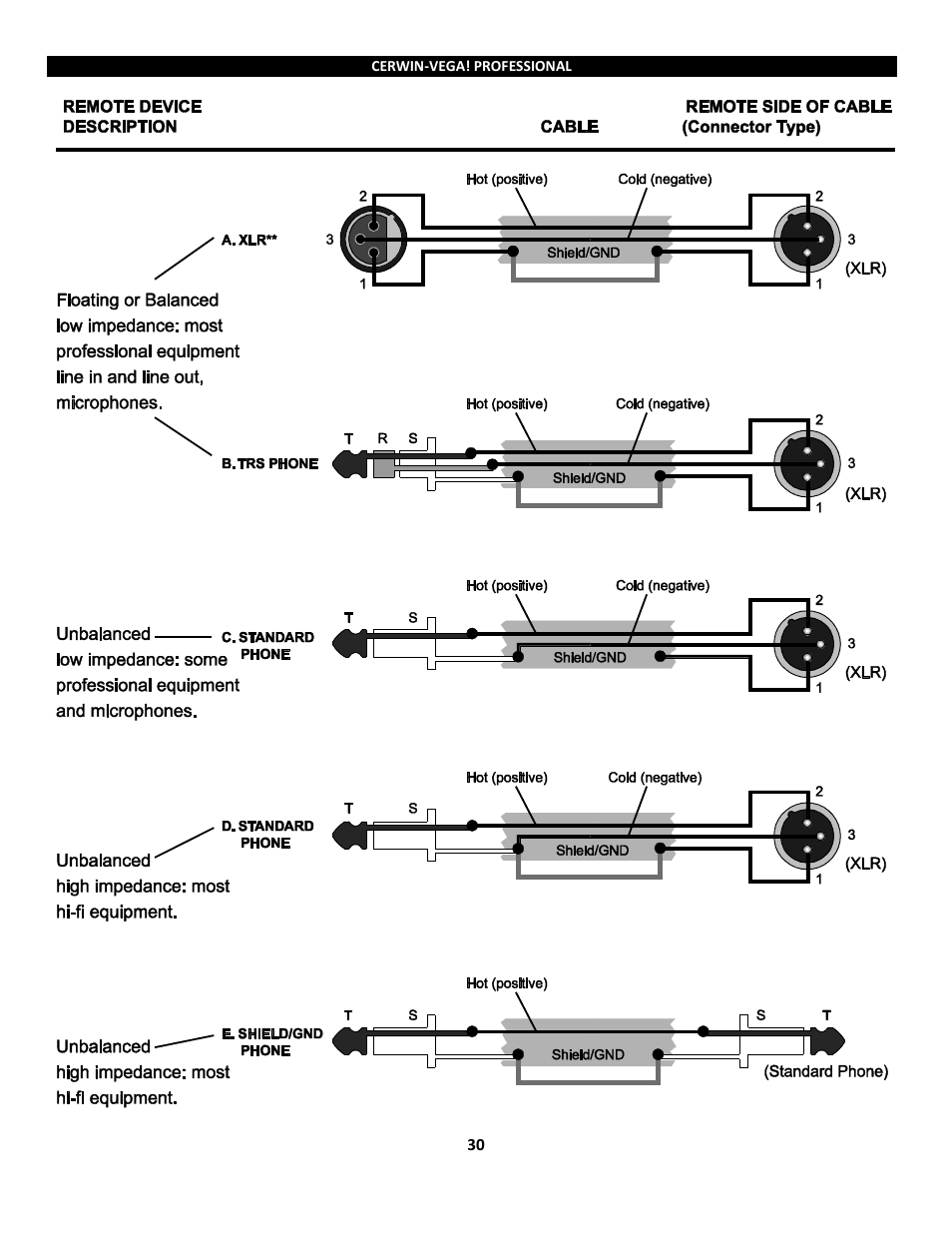 Cerwin-Vega Powered Loudspeakers P1800SX User Manual | Page 30 / 34