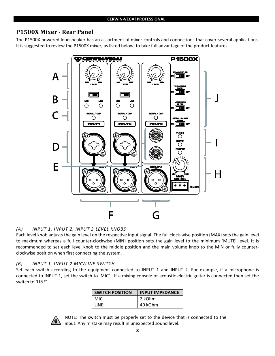 P1500x mixer - rear panel | Cerwin-Vega Powered Loudspeakers P1800SX User Manual | Page 8 / 34