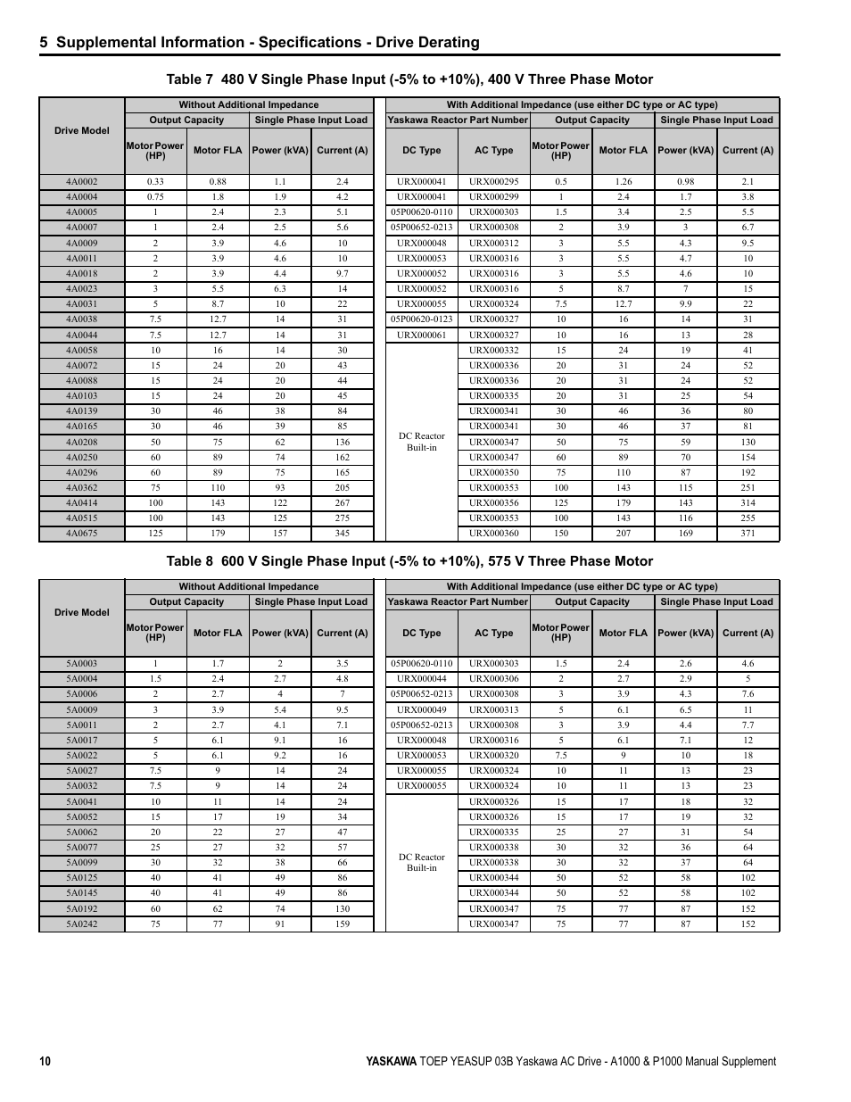 Yaskawa AC Drive-A1000 User Manual | Page 10 / 40