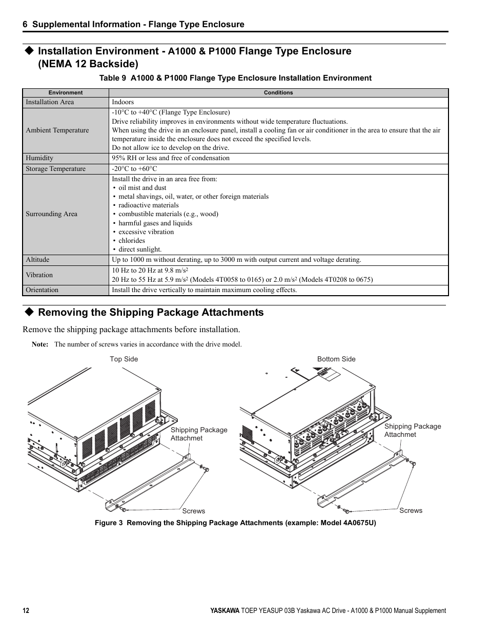 Removing the shipping package attachments, Installation environment, Flange type enclosure (nema 12 backside) | Yaskawa AC Drive-A1000 User Manual | Page 12 / 40