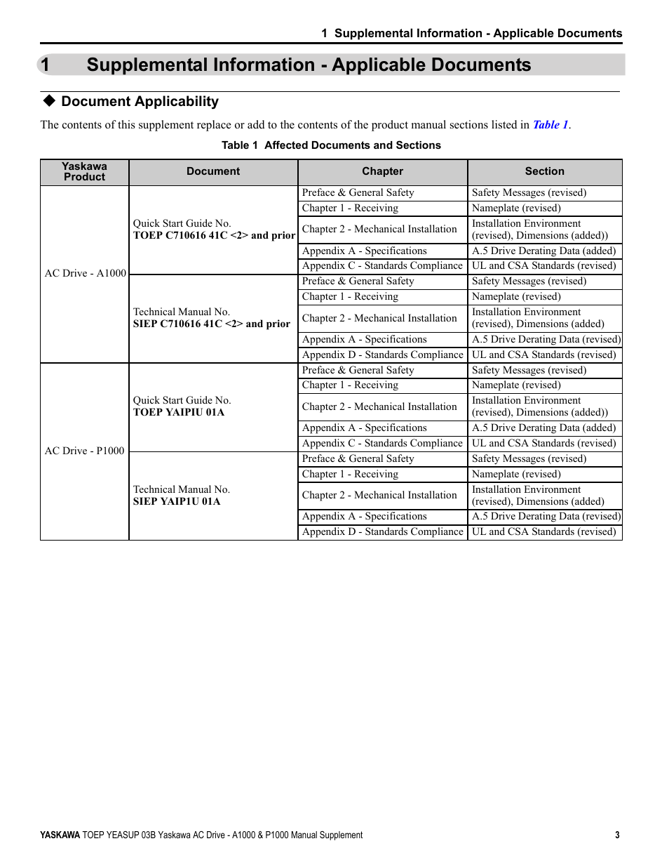 1 supplemental information - applicable documents, Document applicability, 1supplemental information - applicable documents | Yaskawa AC Drive-A1000 User Manual | Page 3 / 40