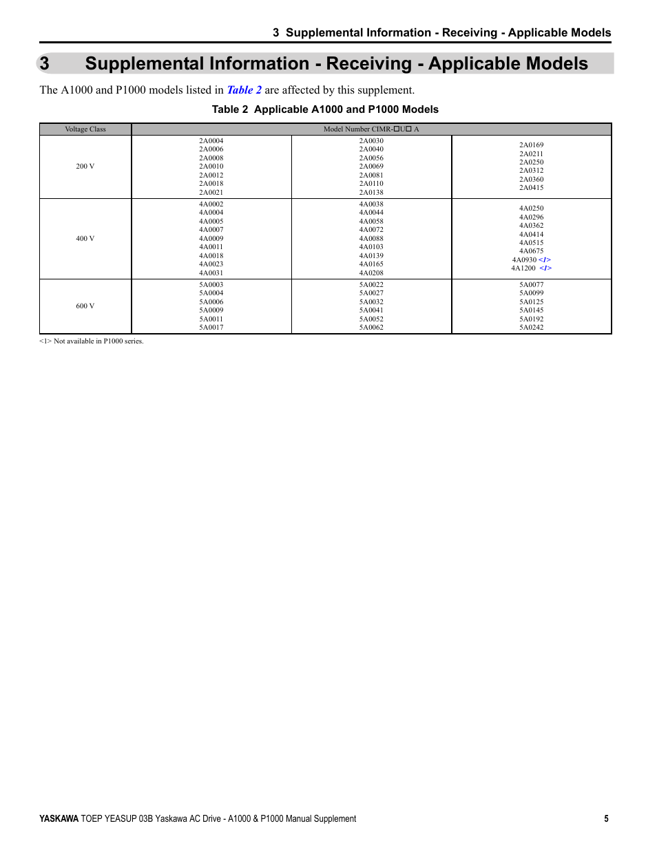 Yaskawa AC Drive-A1000 User Manual | Page 5 / 40