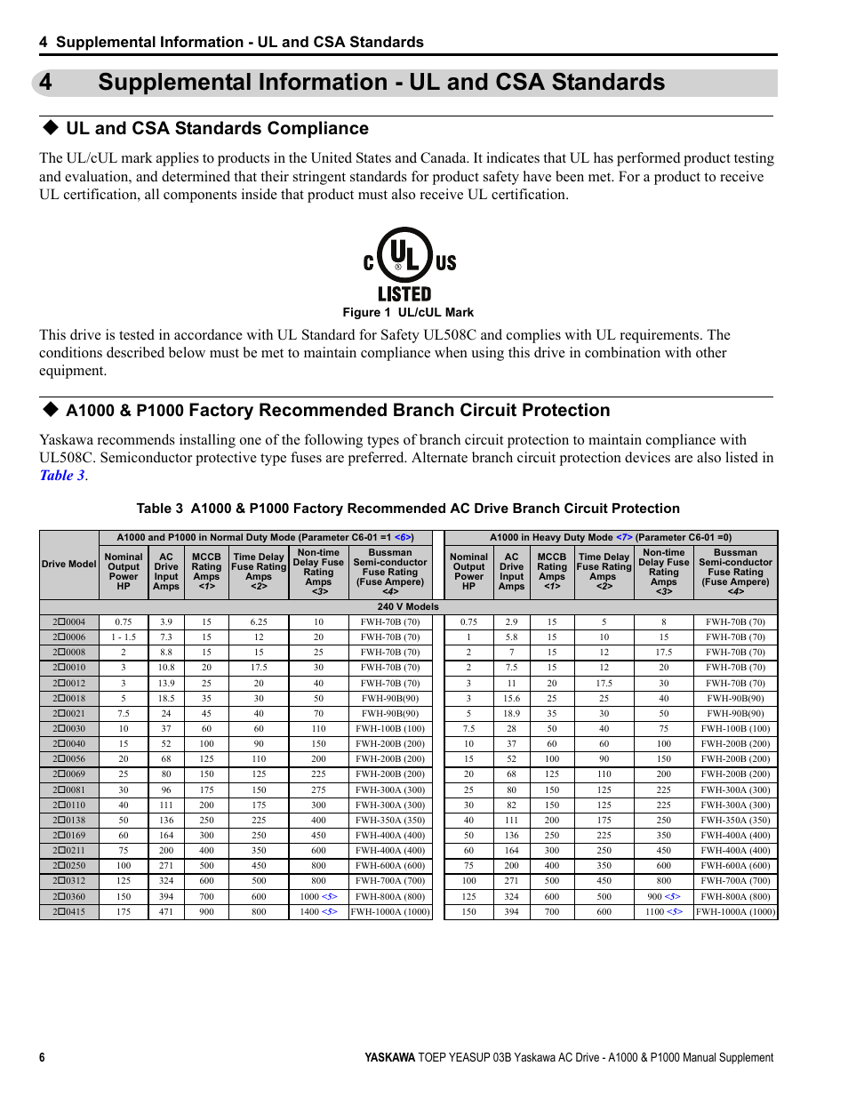4 supplemental information - ul and csa standards, Ul and csa standards compliance, 4supplemental information - ul and csa standards | Factory recommended branch circuit protection, Figure 1 ul/cul mark | Yaskawa AC Drive-A1000 User Manual | Page 6 / 40